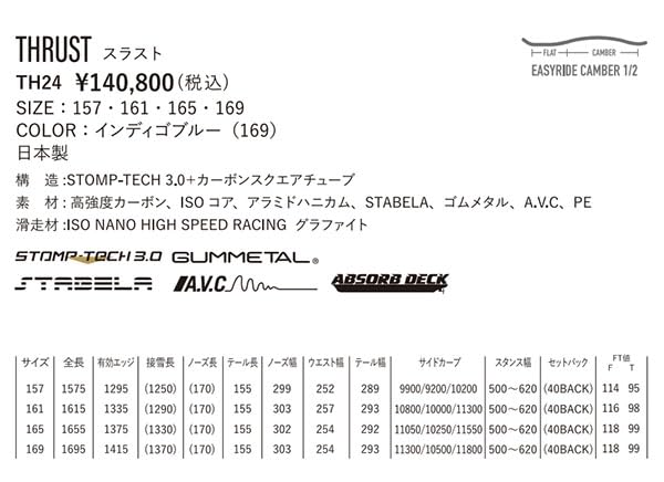 YONEX THRUST スノーボード 161 中古 楽天市場】165cm 送料無料 YONEX ヨネックス スノーボード THRUST